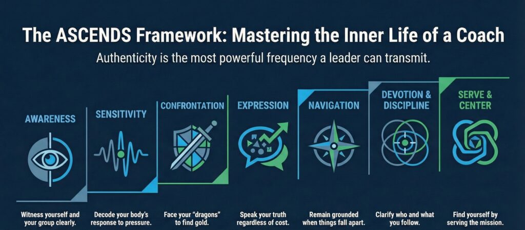 The ASCENDS Framework
