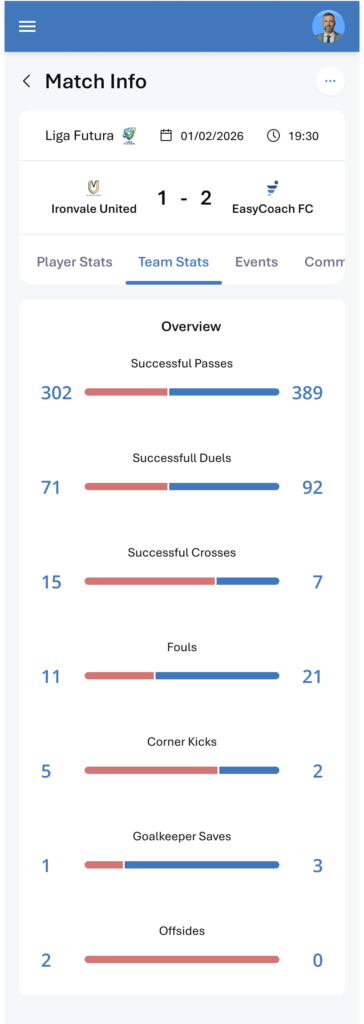 Team stats in the Staff Mobile App