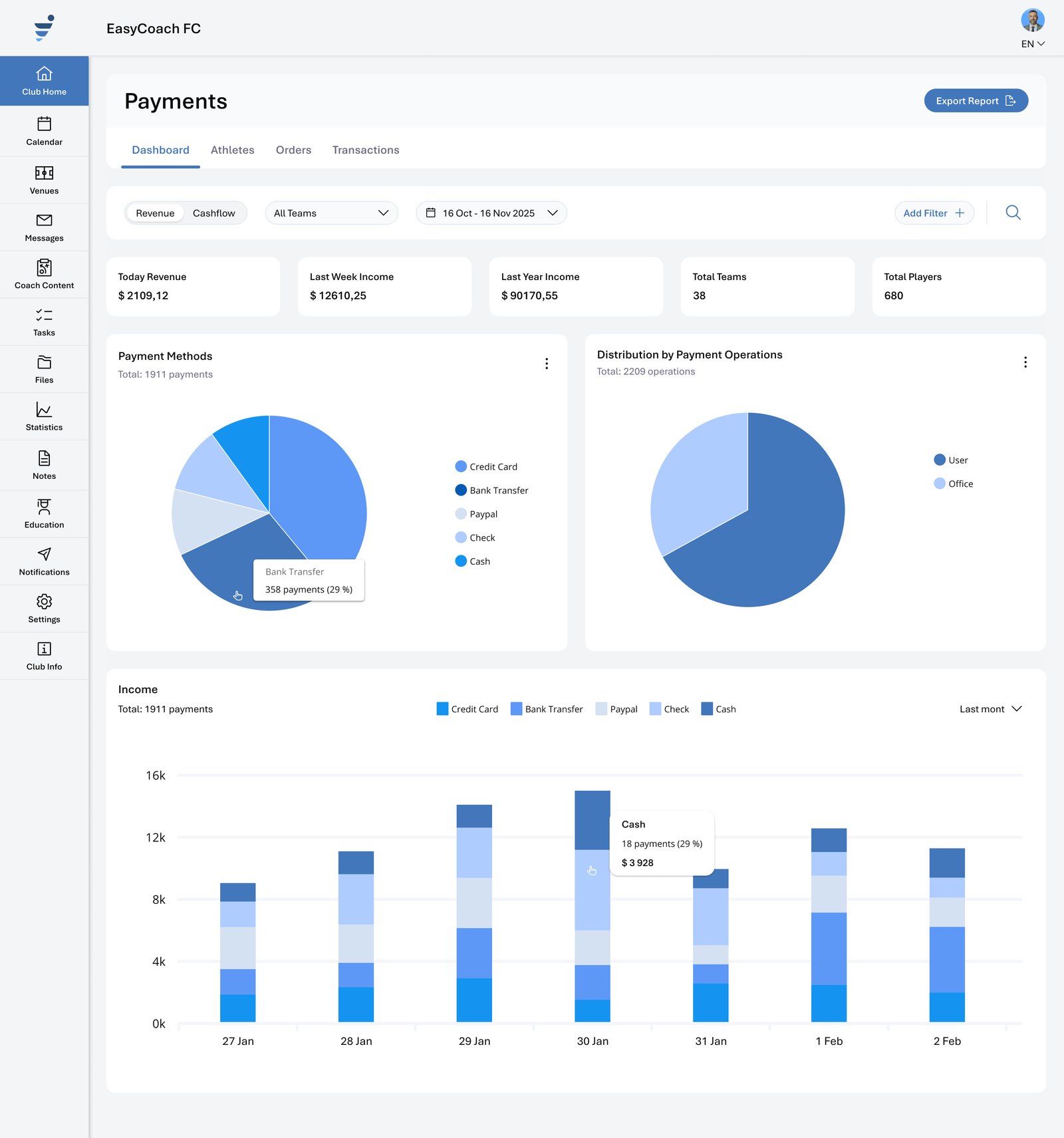 EasyCoach Payments dashboard