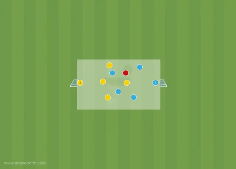 Diagram of the 4v4 plus joker for finishing drill
