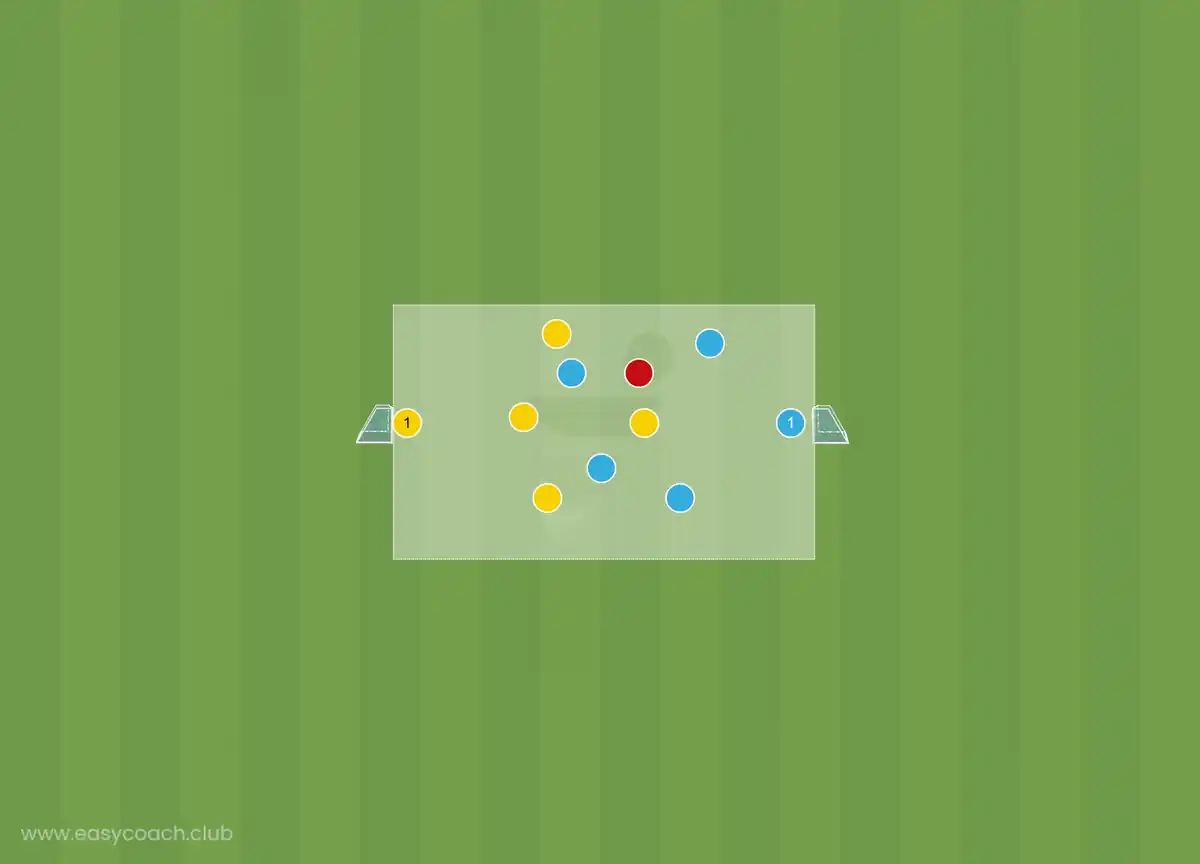 Diagram of the session: 4v4 plus joker for finishing