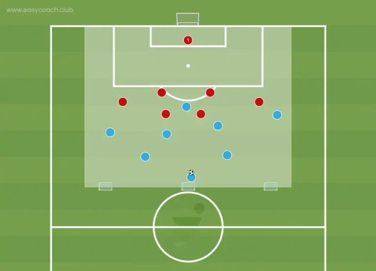 Diagram of the 8v6 in the final third drill