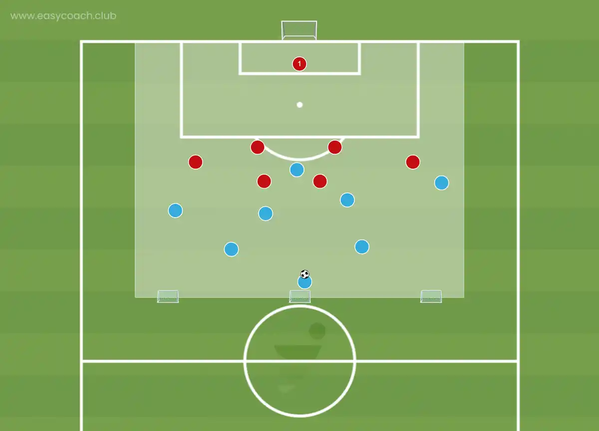 Diagram of the session: 8v6 in the final third