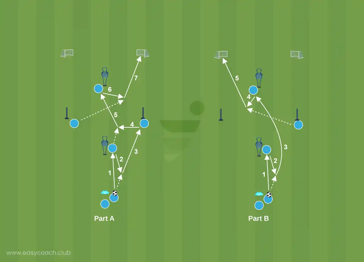 Diagram of the session: Building through the center