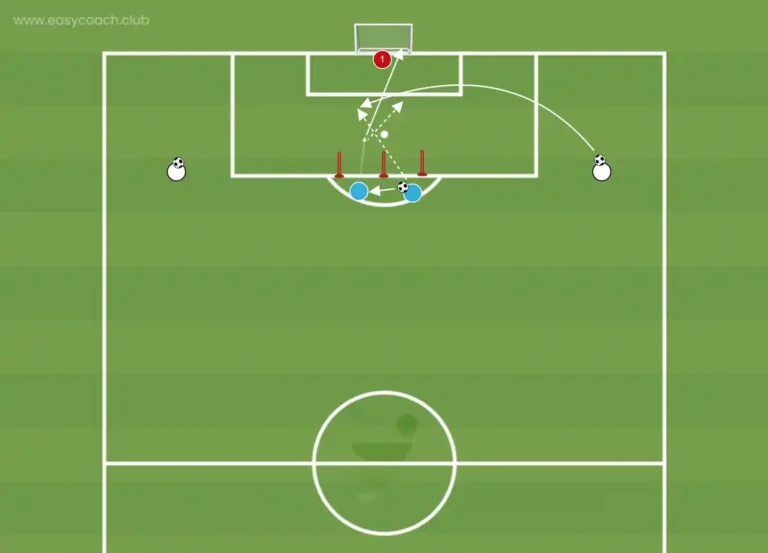 Diagram of the Finishing outside the box, then inside it drill