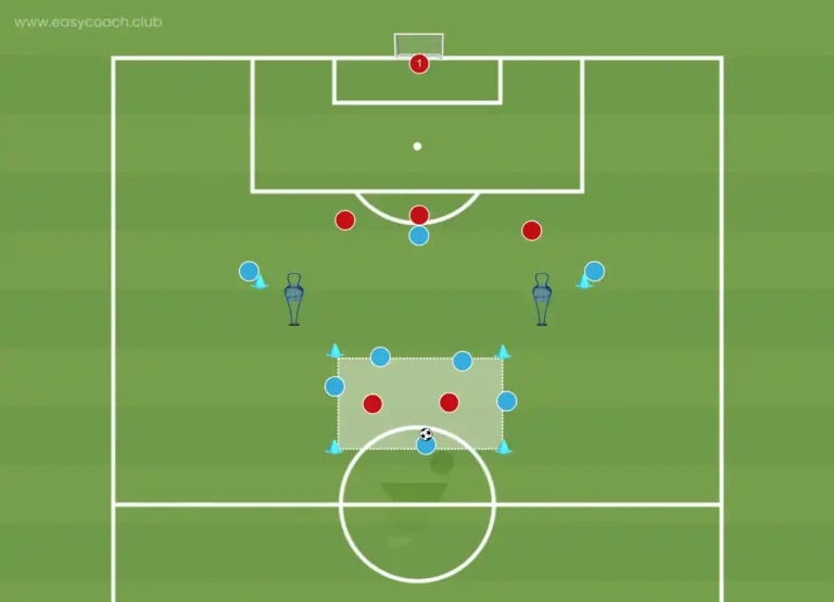 Diagram of the Rondo into attack, 5v3 drill