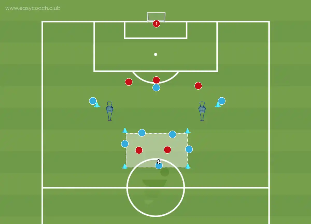 Diagram of the session: Rondo into attack, 5v3