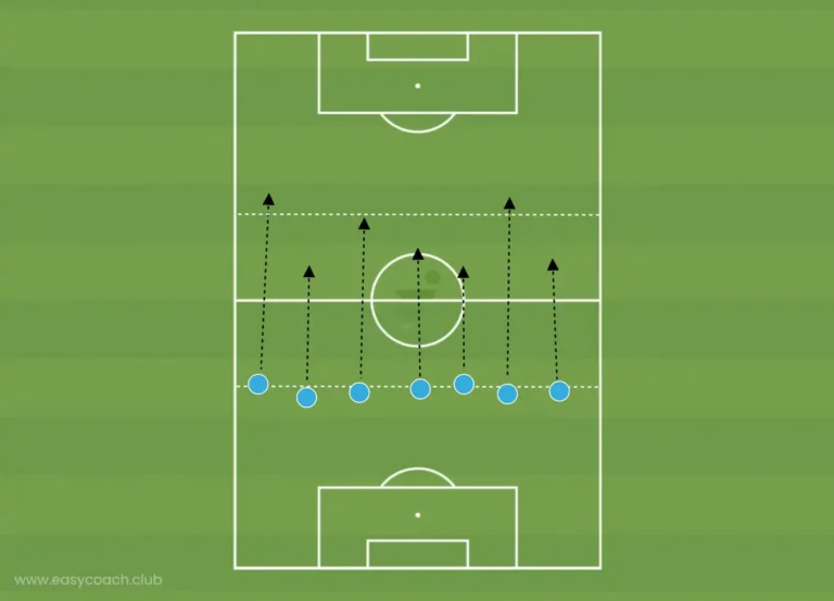Diagram of the Short high-tempo runs drill