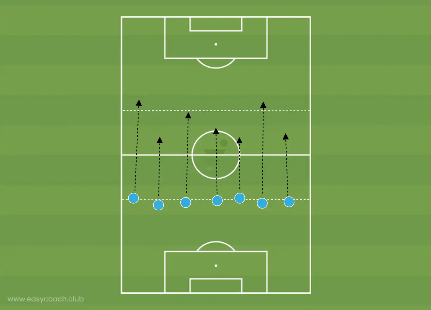 Diagram of the session: Short high-tempo runs