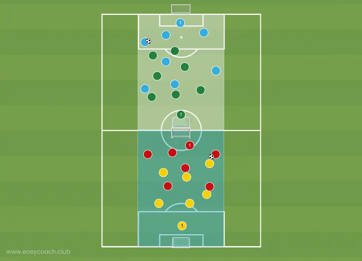 Diagram of the session: 7v7 and 8v8 small-sided games