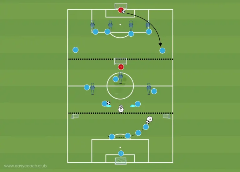 Diagram of the Unit work: defense, midfield and attack drill
