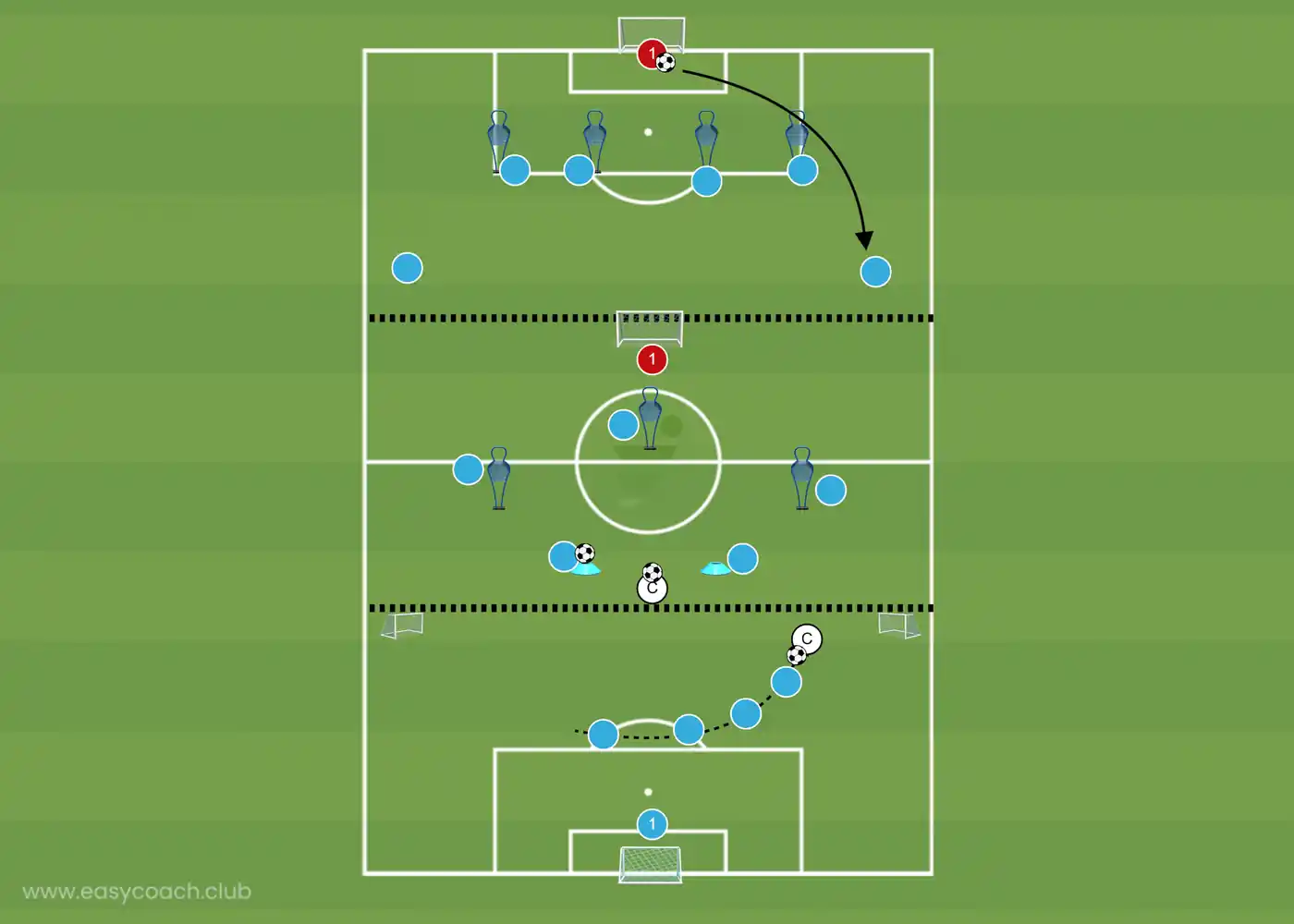 Diagram of the session: Unit work: defense, midfield and attack