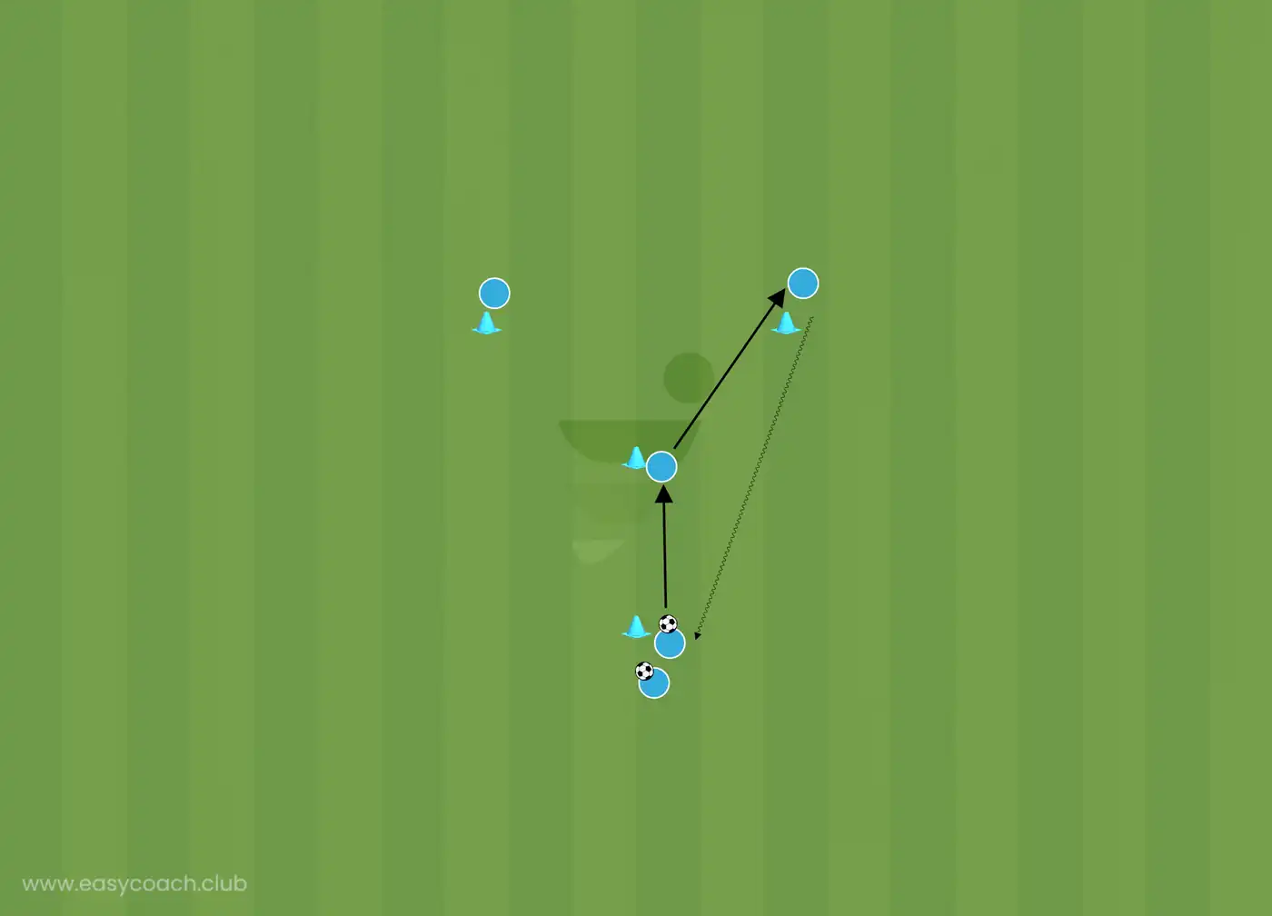 Diagram of the session: Y-shape passing